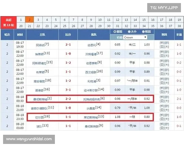 英超最新赔率分析与赛季走势预测 让你掌握每场比赛的投注机会 英超最新赔率分析与赛季走势预测 让你掌握每场比赛的投注机会